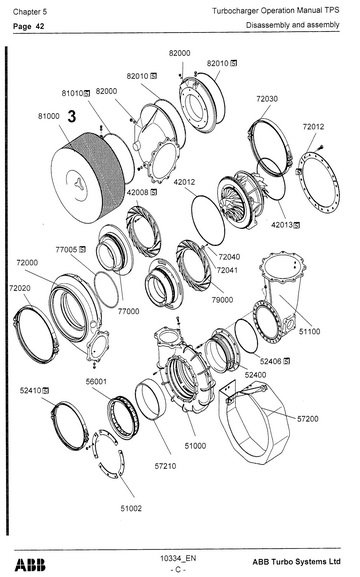 ABB TPS 48-E01 手冊(cè)